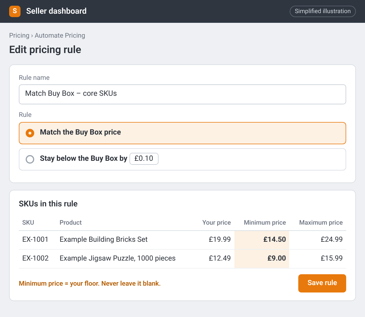 Illustration of an Automate Pricing rule with minimum and maximum prices for each SKU