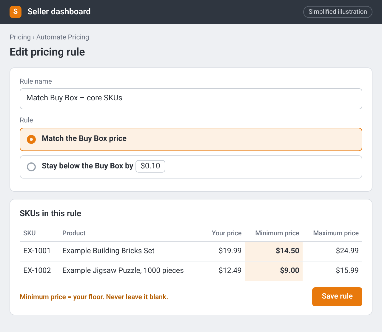 Illustration of an Automate Pricing rule with minimum and maximum prices for each SKU
