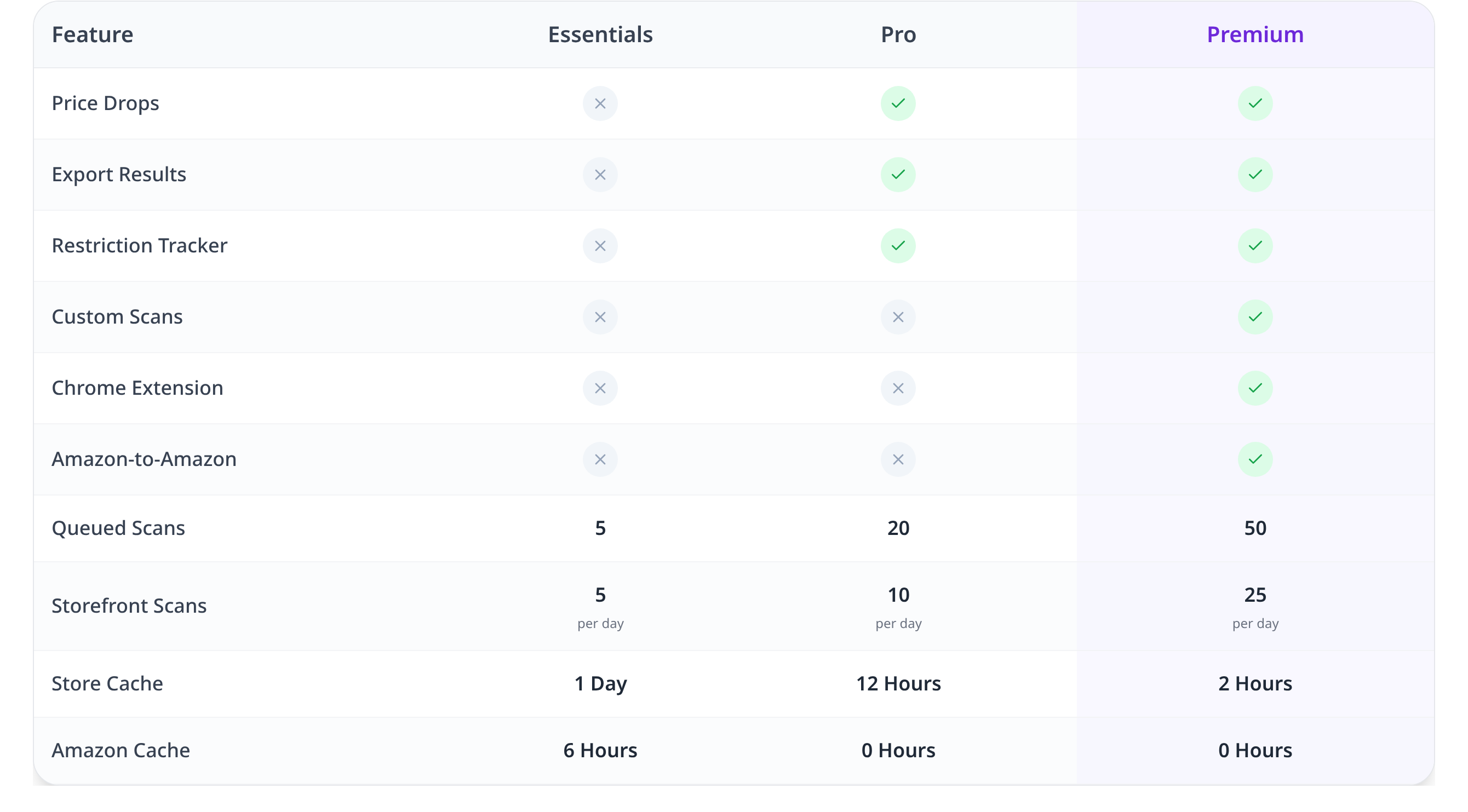 Arbisource.com pricing in £ with the Compare Features section expanded (button reads Hide Feature Comparison) (2 of 2)