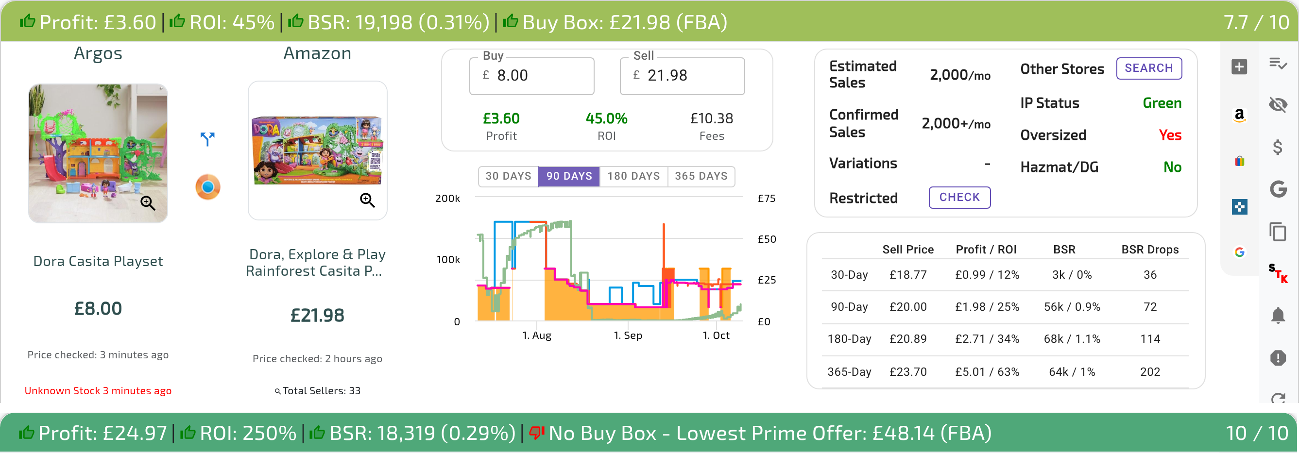 Two UK result panel headers: one showing the Buy Box price and who holds it in brackets (FBA, FBM, SFP or Amazon), with Total Sellers under the Amazon product, and one showing No Buy Box - Lowest Prime Offer: ... (FBA)
