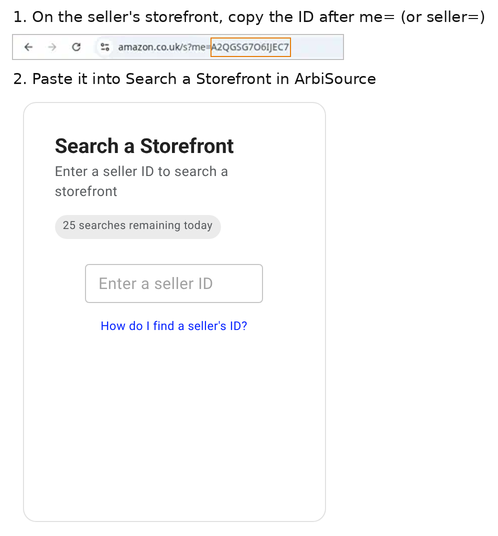 An Amazon UK storefront address bar with the seller ID after me= (or seller=) highlighted, stacked above the Search a Storefront panel on ArbiSource’s Reverse Search page