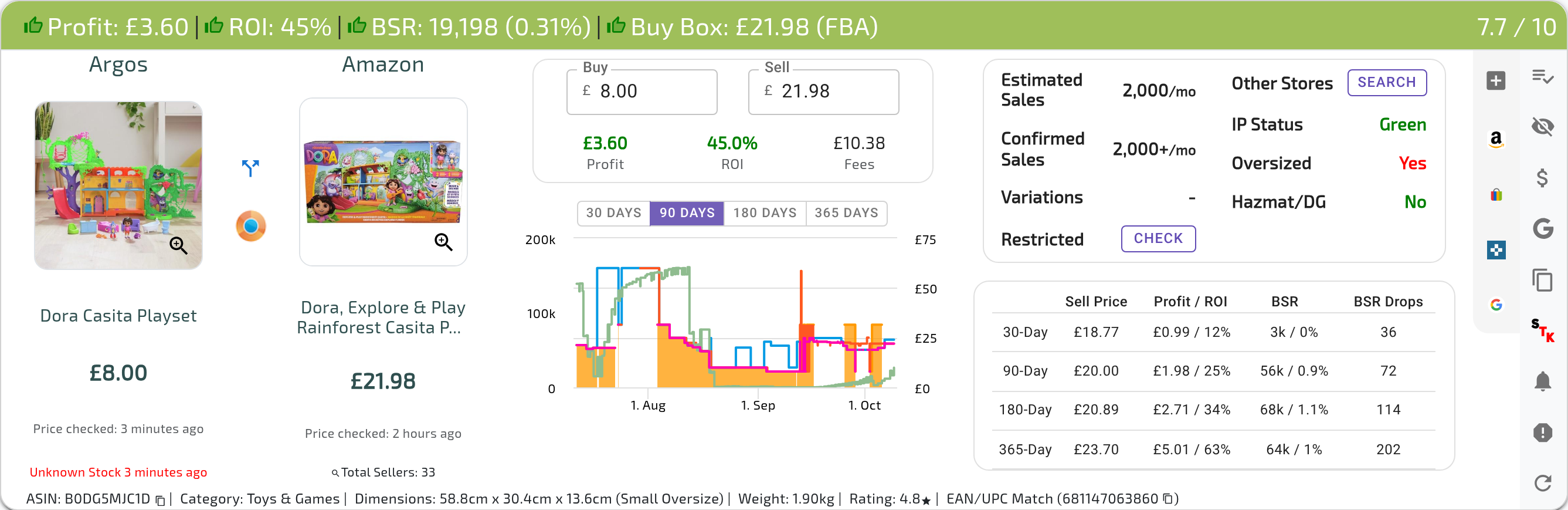 A single UK result panel showing each element described above: the header (Profit, ROI, BSR with BSR %, Buy Box price and holder, deal score), the Buy/Sell box with Profit, ROI and Fees, the graph with its 30/90/180/365 DAYS buttons, Estimated/Confirmed Sales, Restricted, IP Status, Oversized, Hazmat/DG, the past-performance table, Other Stores, and the footer with Match Confidence or EAN/UPC Match (1 of 2)