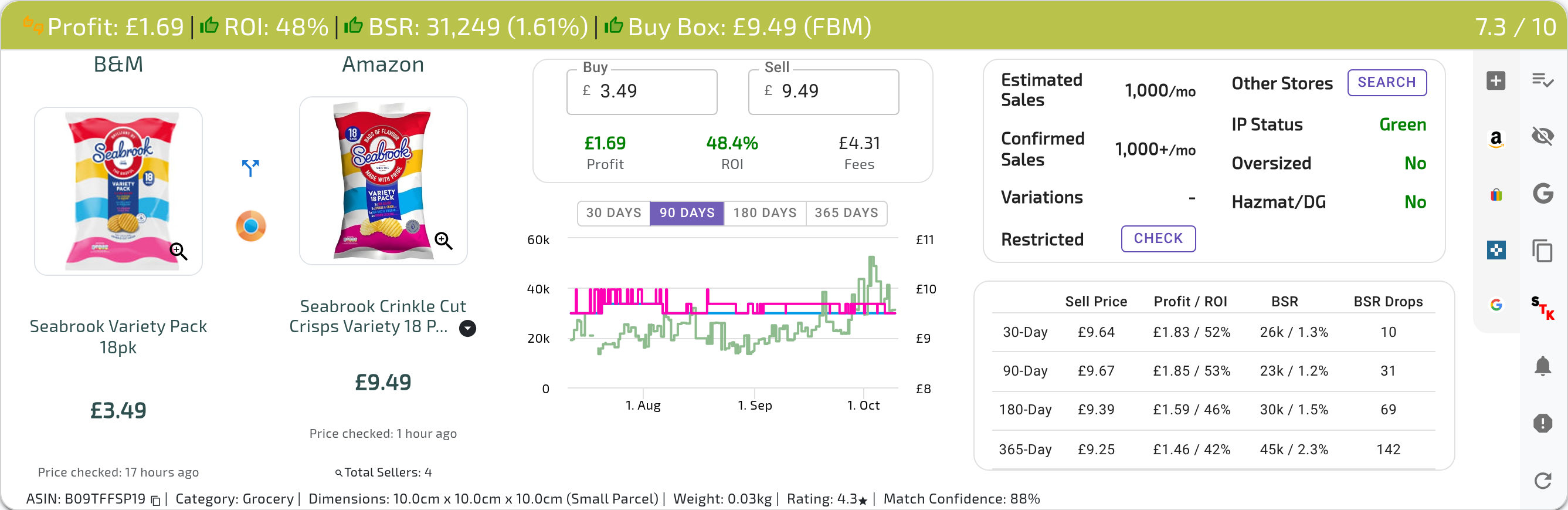 A single UK result panel showing each element described above: the header (Profit, ROI, BSR with BSR %, Buy Box price and holder, deal score), the Buy/Sell box with Profit, ROI and Fees, the graph with its 30/90/180/365 DAYS buttons, Estimated/Confirmed Sales, Restricted, IP Status, Oversized, Hazmat/DG, the past-performance table, Other Stores, and the footer with Match Confidence or EAN/UPC Match (2 of 2)