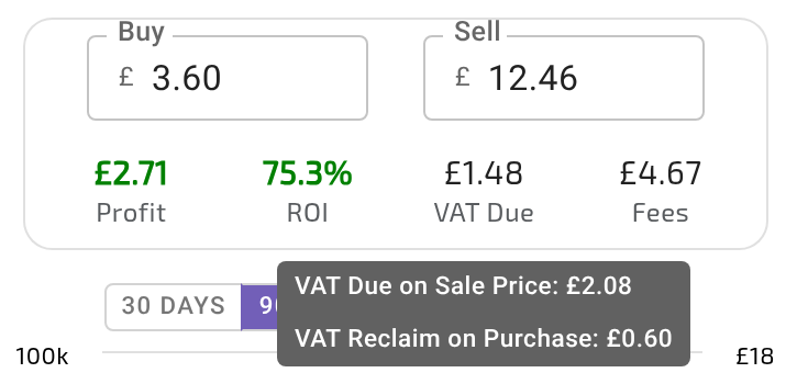 A UK result’s Buy/Sell box in VAT-registered mode, hovering over VAT Due to show the tooltip (VAT Due on Sale Price, VAT Reclaim on Purchase), with the buy price shown including VAT (1 of 3)