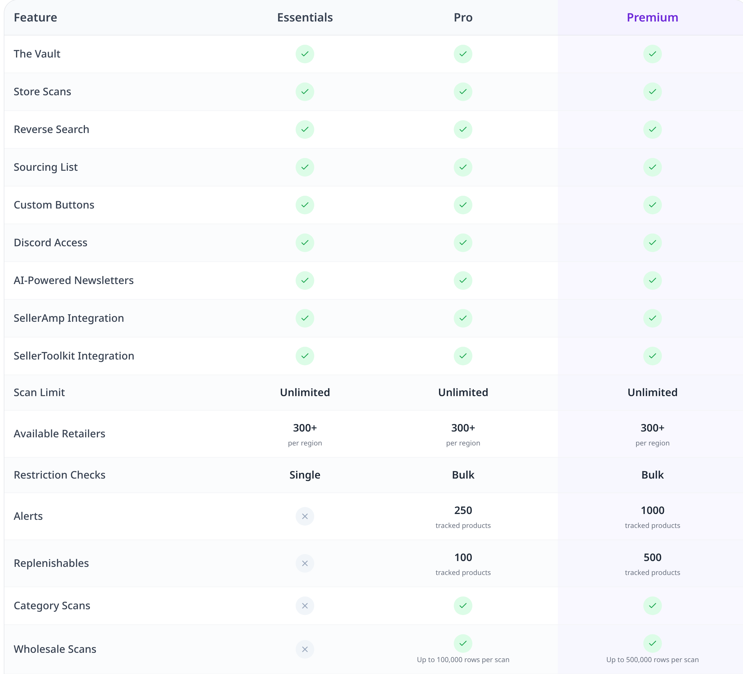 Arbisource.com pricing in $ (after Show US pricing) with the Compare Features section expanded (1 of 2)