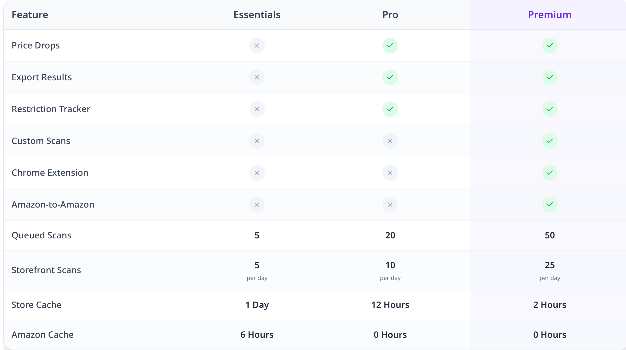 Arbisource.com pricing in $ (after Show US pricing) with the Compare Features section expanded (2 of 2)