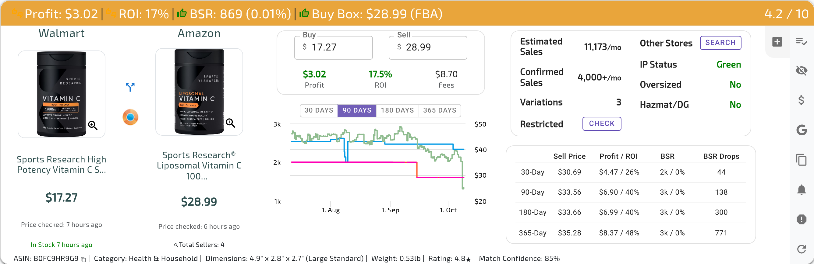 A single US result panel showing each element described above: the header (Profit, ROI, BSR with BSR %, Buy Box price and holder, deal score), the Buy/Sell box with Profit, ROI and Fees, the graph with its 30/90/180/365 DAYS buttons, Estimated/Confirmed Sales, Restricted, IP Status, Oversized, Hazmat/DG, the past-performance table, Other Stores, and the footer with Match Confidence or EAN/UPC Match (2 of 2)